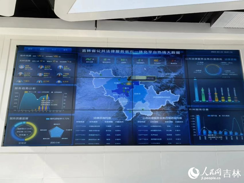 吉林省公共法律服務省市一體化平臺熱線大數據屏幕。