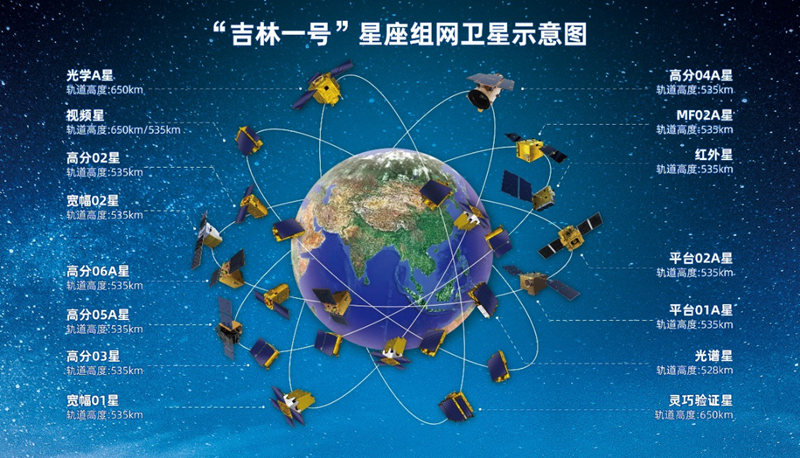“吉林一號”星座組網衛星示意圖。長光衛星供圖