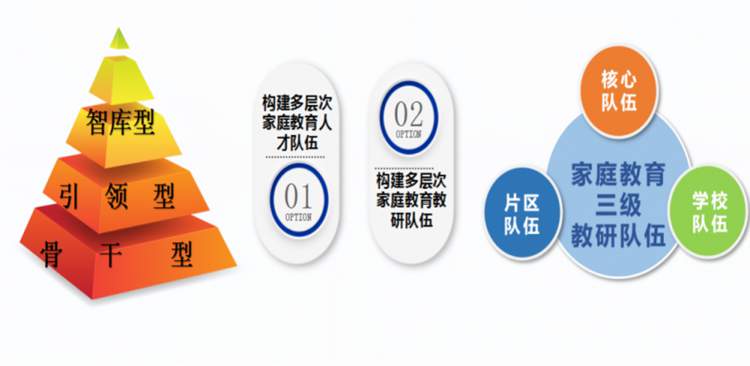 深圳寶安區家庭教育指導隊伍建設圖